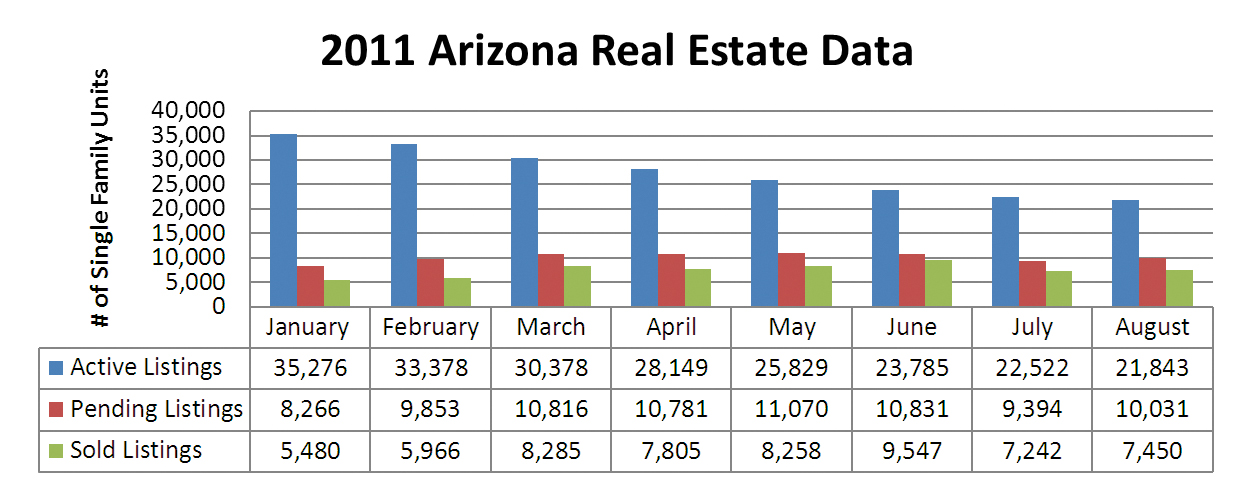 real estate market arizona