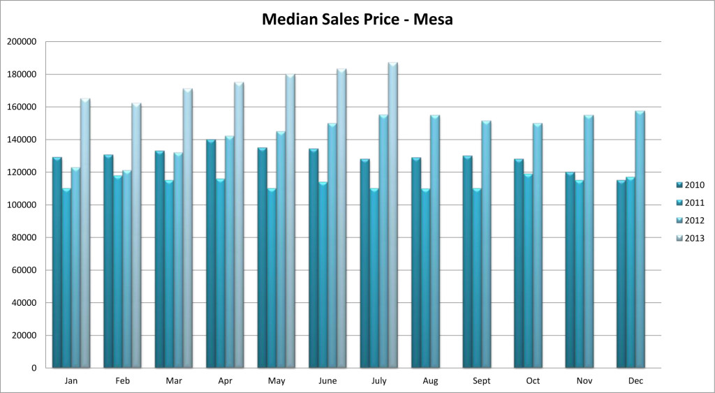 0913 Median Sales Price BLUE